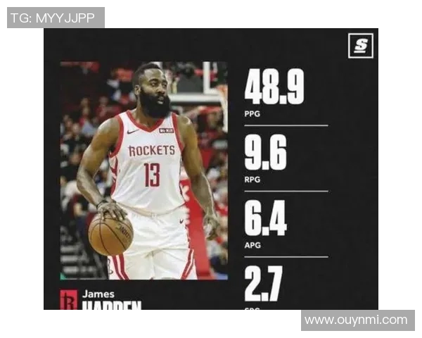 得分榜前十仅三名后卫哈登感慨乔丹科比如飞而我只能扎根地面 得分榜前十仅三名后卫哈登感慨乔丹科比如飞而我只能扎根地面