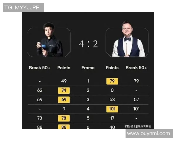 墨菲高效表现砍下24分10板5助3断助球队获胜