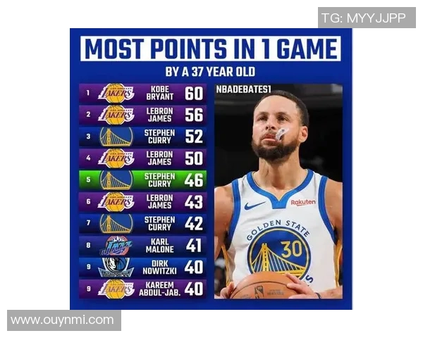 本赛季三分球表现出色的球员名单库里与克尼佩尔领衔80记以上命中率超40