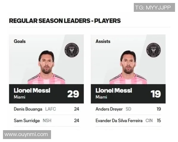 梅西再创辉煌28场29球荣膺联赛射手王第9次成就超越巴萨历史 梅西再创辉煌28场29球荣膺联赛射手王第9次成就超越巴萨历史