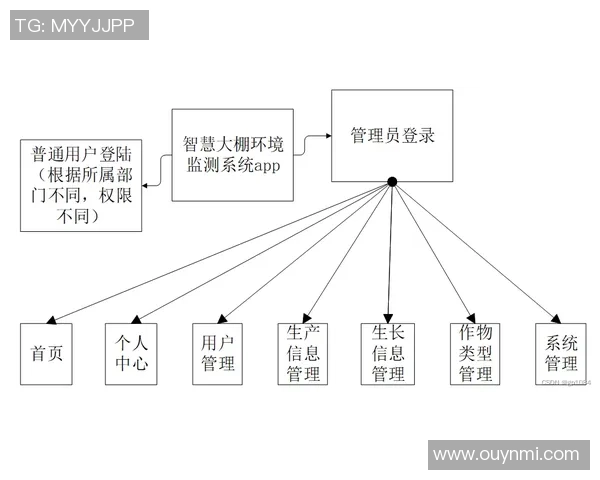 斯特林愿意离开伦敦寻求稳定环境俱乐部条件成关键因素