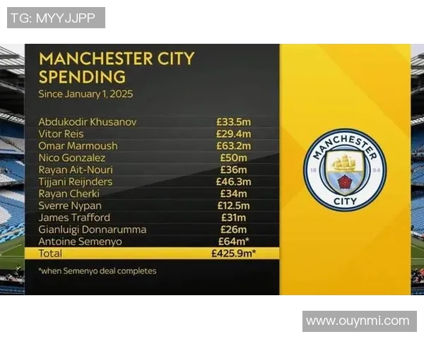 曼城在争夺塞梅尼奥中领先其他英超顶级球队引援名单